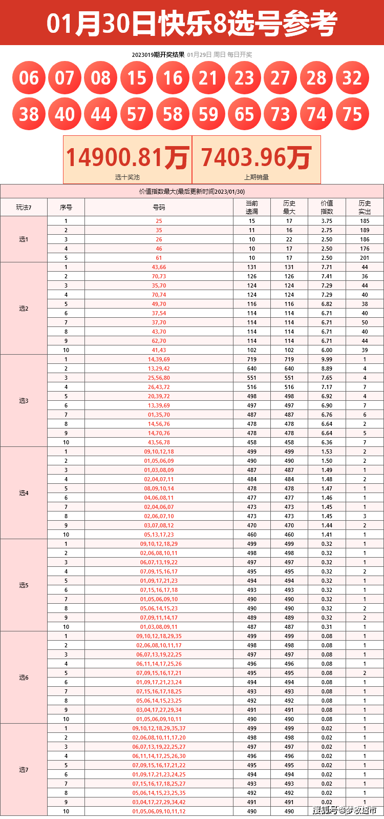 快乐8精准10选3预测，免费策略与理性心态快乐8精准100%免费预测又