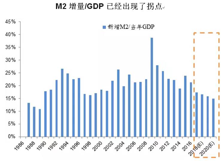 2036年与趋势影响