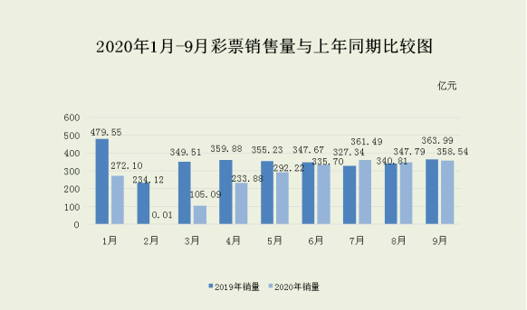 澳门彩票文化