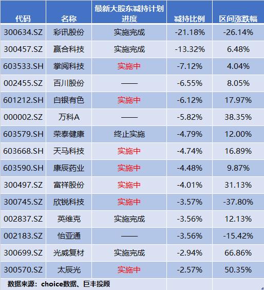 行业挑战与秘密