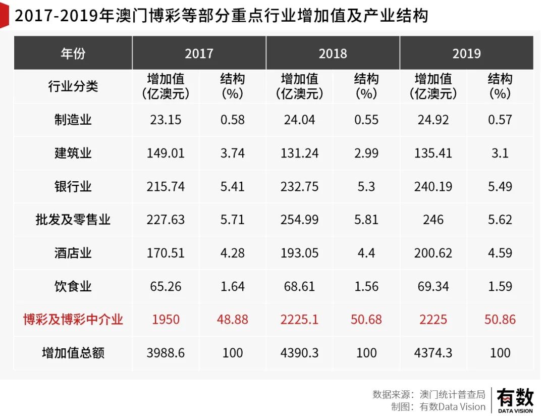 澳门彩市新风貌