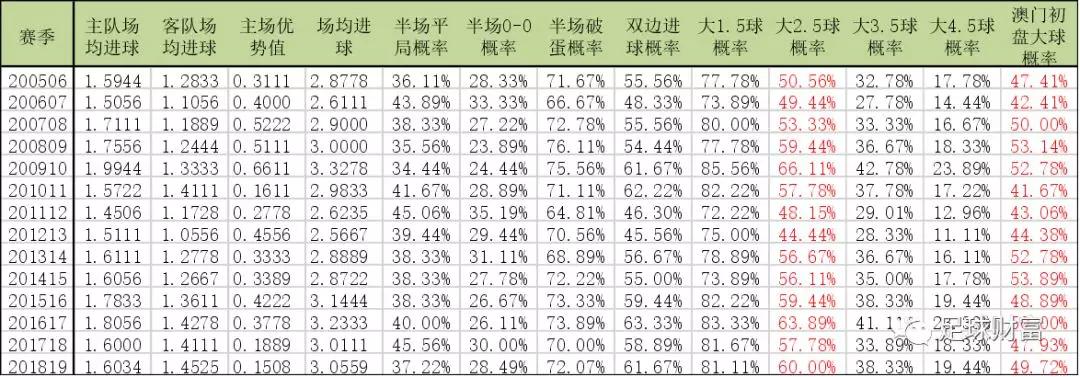 澳门彩，历史开奖记录与文化探索新澳门彩历史开奖记录走势图最新