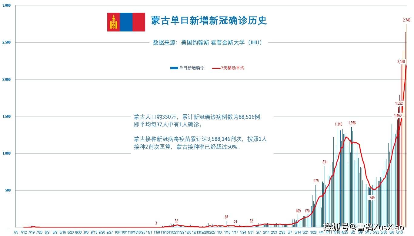 澳门的彩票业进行了新的改革和调整