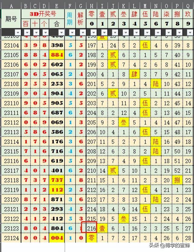 2048年新澳彩开奖结果