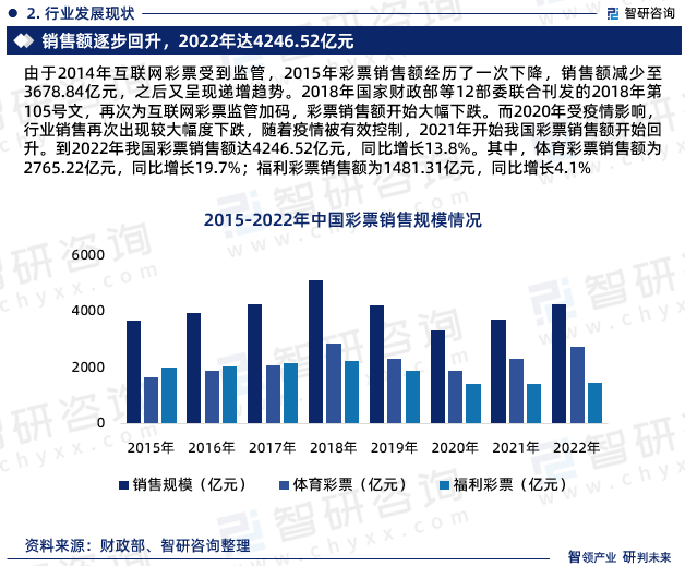 六合资料分析