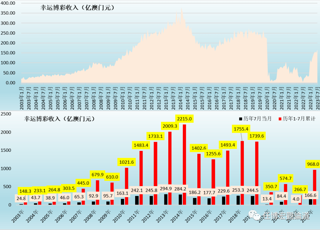 未来与往昔交汇