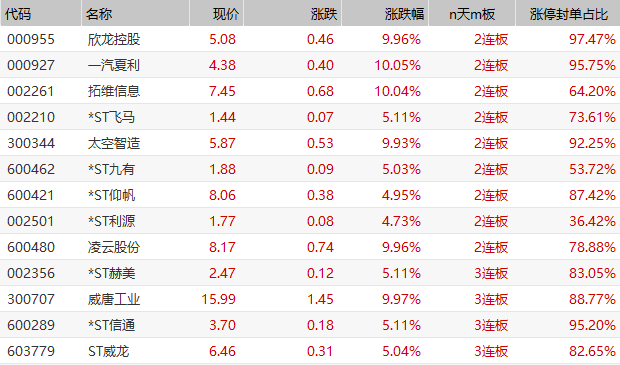 澳门新彩开奖结果