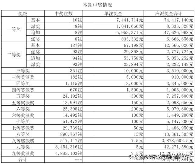 香港开奖结果查询历史