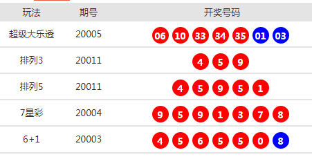 新澳門开奖结果