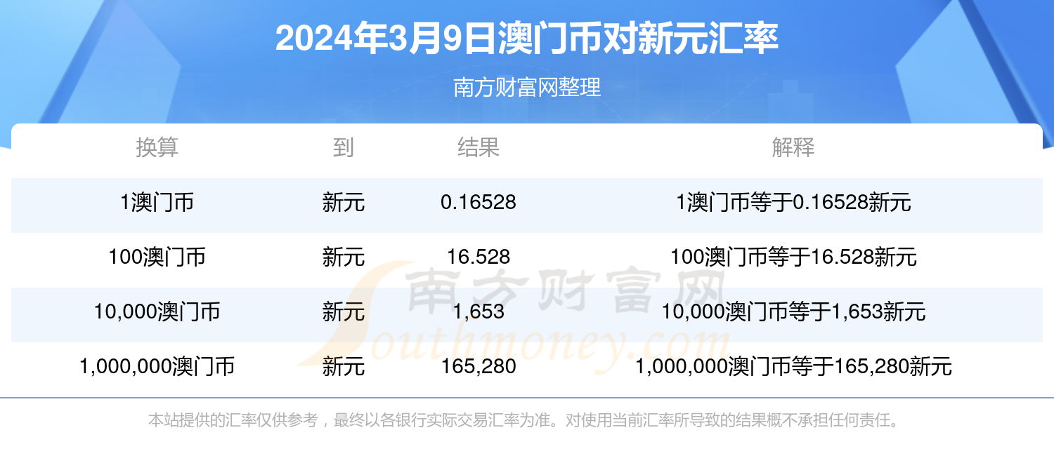 2048年最新结果