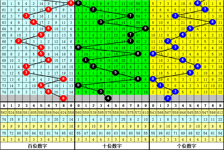 排列三012走势图，专业连线下的数字艺术排列012三3走势图