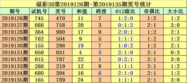 探索近10期3D彩票开机号与试机号的奥秘近10期3d开机号和试机号列表
