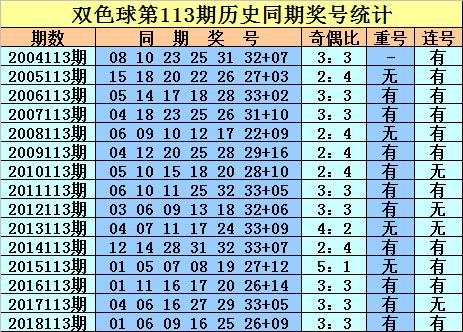 今晚双色球蓝号预测，科学分析还是玄学信仰？双色球今晚蓝号专家推荐