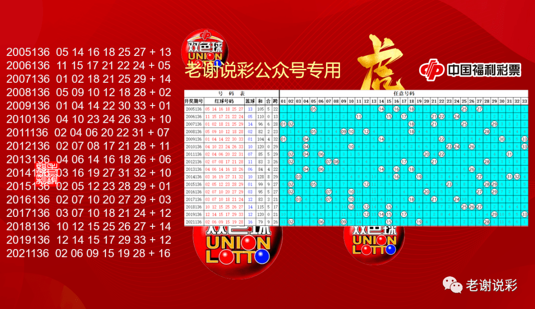揭秘双色球2015年第93期开奖结果，回顾历史中的幸运时刻双色球2005113期开奖结果查询