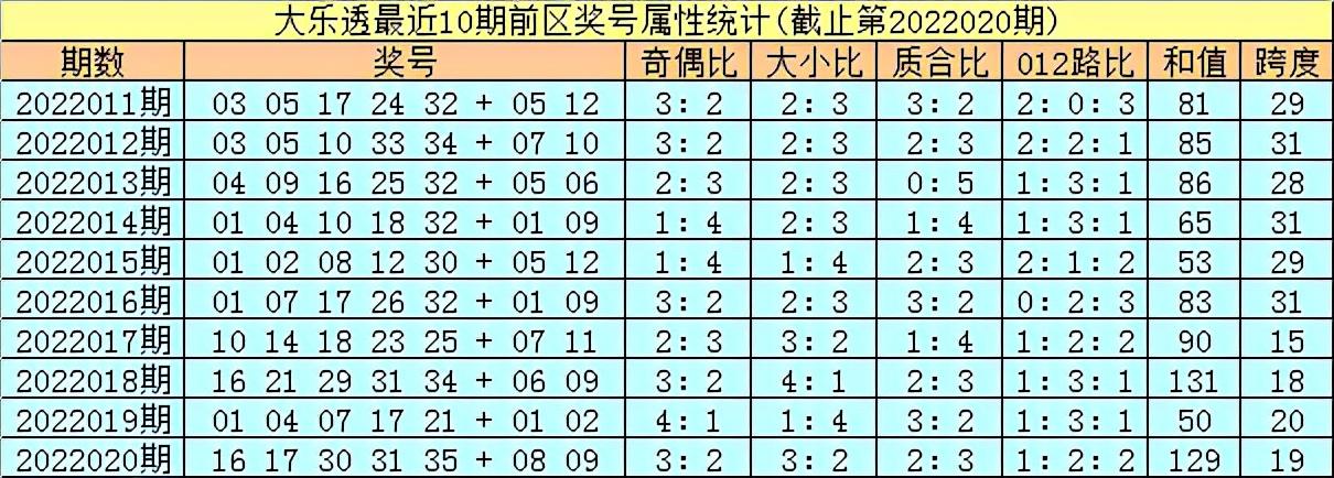 精选5号，大乐透的智慧与幸运之选大乐透精选5+2
