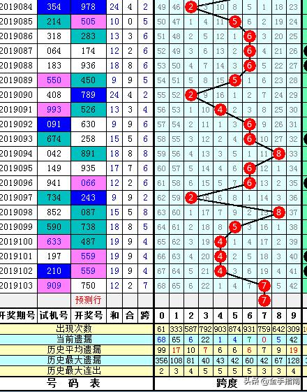 3D直选10-中奖绝技，准确率之谜3d直选100中奖绝技准确率高吗多少钱