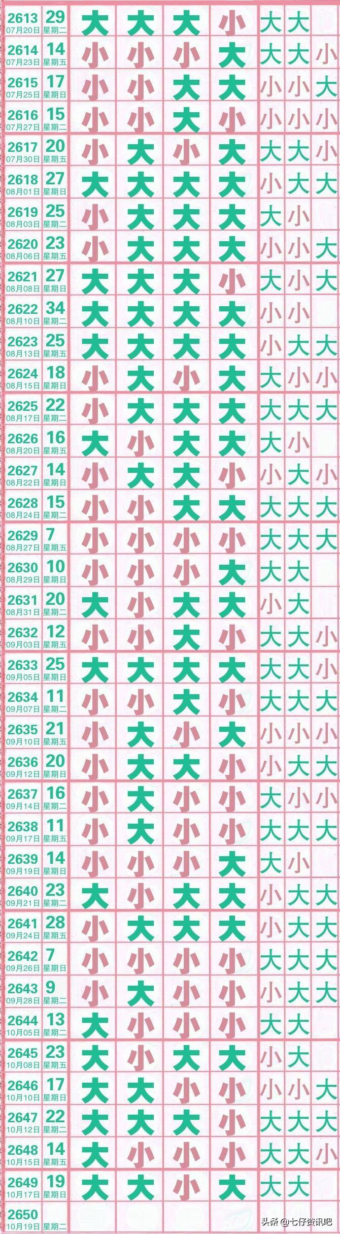 七星彩今日长条规律探析，揭秘数字背后的奥秘七星彩长条最新 开奖结果