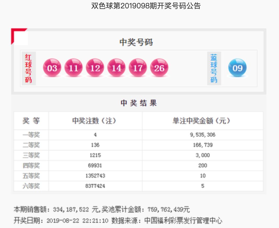 2018年9月双色球单式开奖结果回顾与解析双色球单式开奖结果查询今天开奖号码