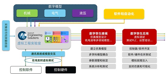 建模教程网站,解锁数据科学与工程领域的秘密钥匙建模教程网站有哪些
