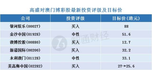 2036澳门资料大全免费APP，数字时代的娱乐与信息新选择2023澳门资料大全免费98期