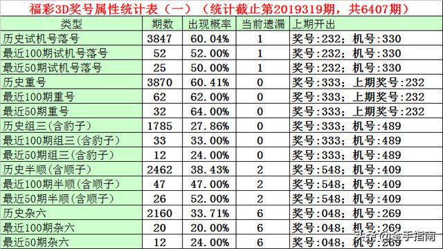 探索3D彩票的奥秘，从试机号到开奖结果的全面解析3d开机号试机号30期开奖结果查询牛彩网