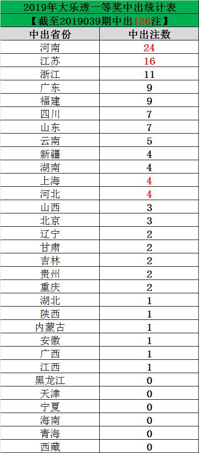 今晚香港开奖结果揭秘，彩民的期待与梦想香港本期开奖结果今晚开奖记录