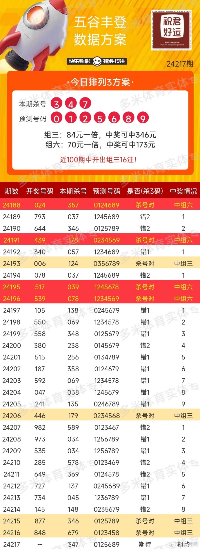 澳门新彩今日开奖查询指南,揭秘幸运时刻的秘密新澳门今天开奖结果查询表图片大全