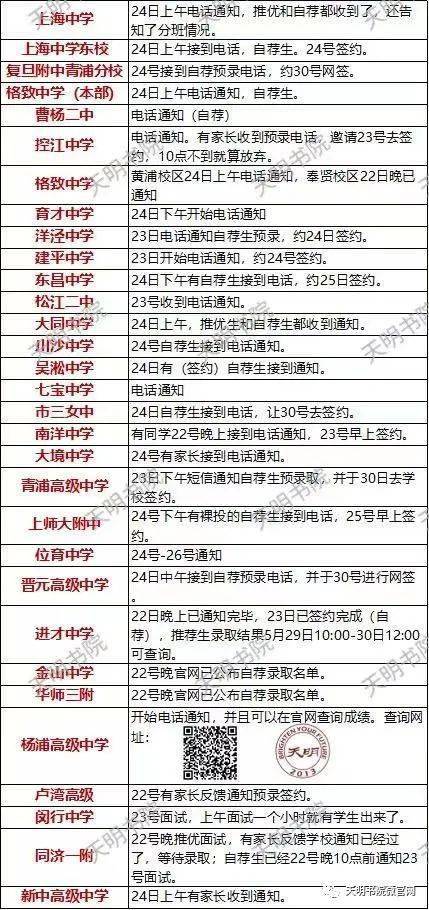 2021年澳门84期开奖结果
