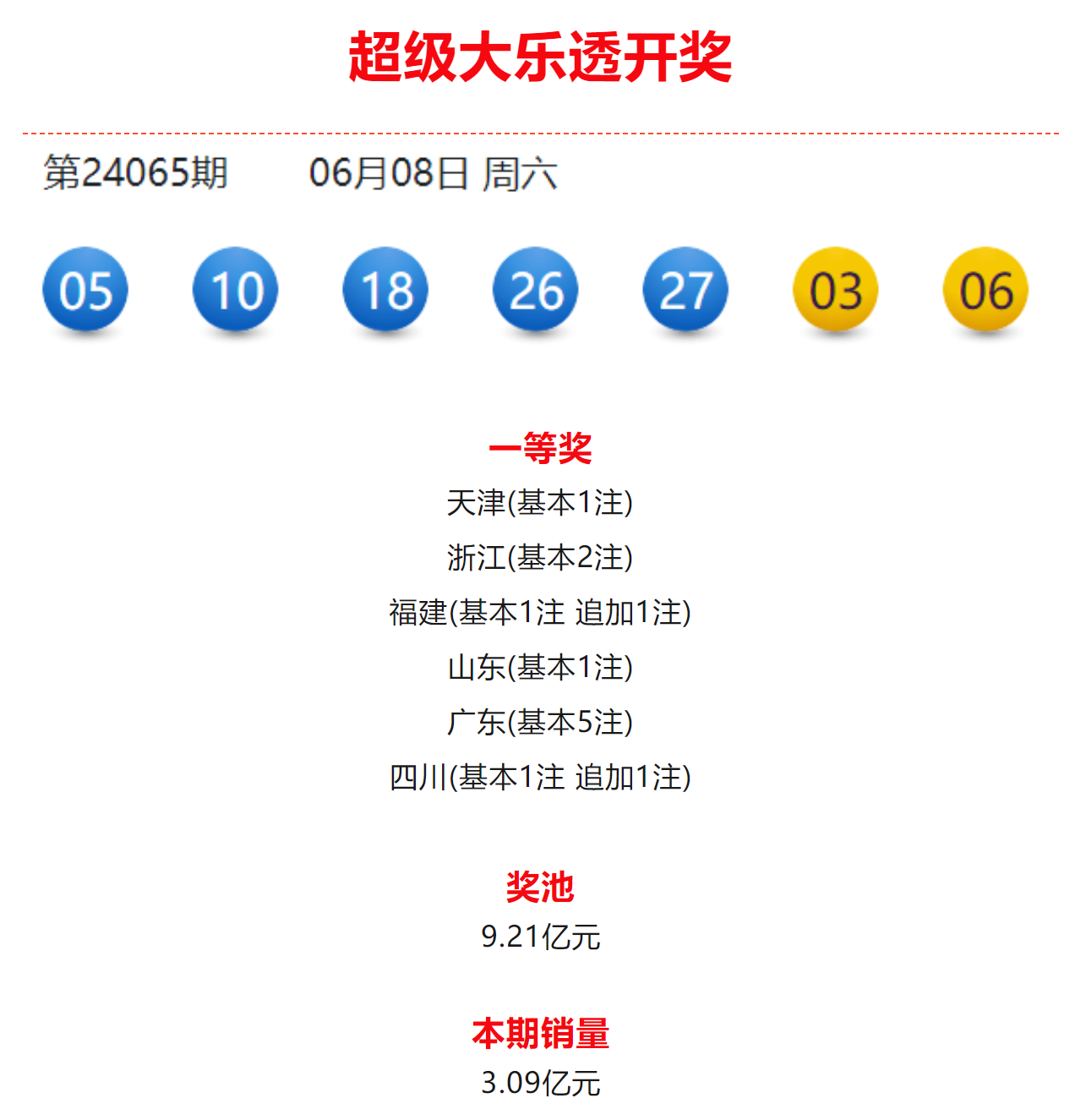 探索六开彩,揭秘其背后的奥秘与理性思考六开彩开奖结果软件下载
