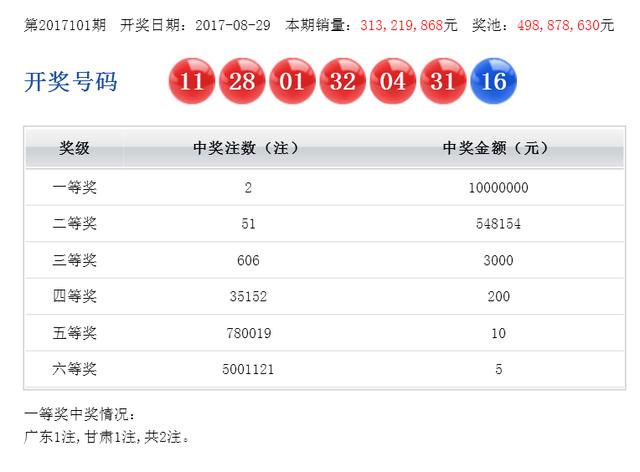 揭秘一肖一中的真相,理性对待彩票与概率一肖一码100中奖图片二中二
