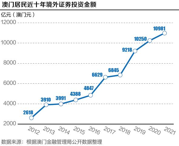 探索新版澳门开彩结果走势图，数字背后的奥秘与趋势分析2025新澳门开奖走势图