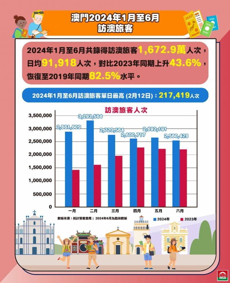 2036年澳门全年资料免费大全，探索澳门的文化、旅游与经济新风貌2025年正版资料免费大全