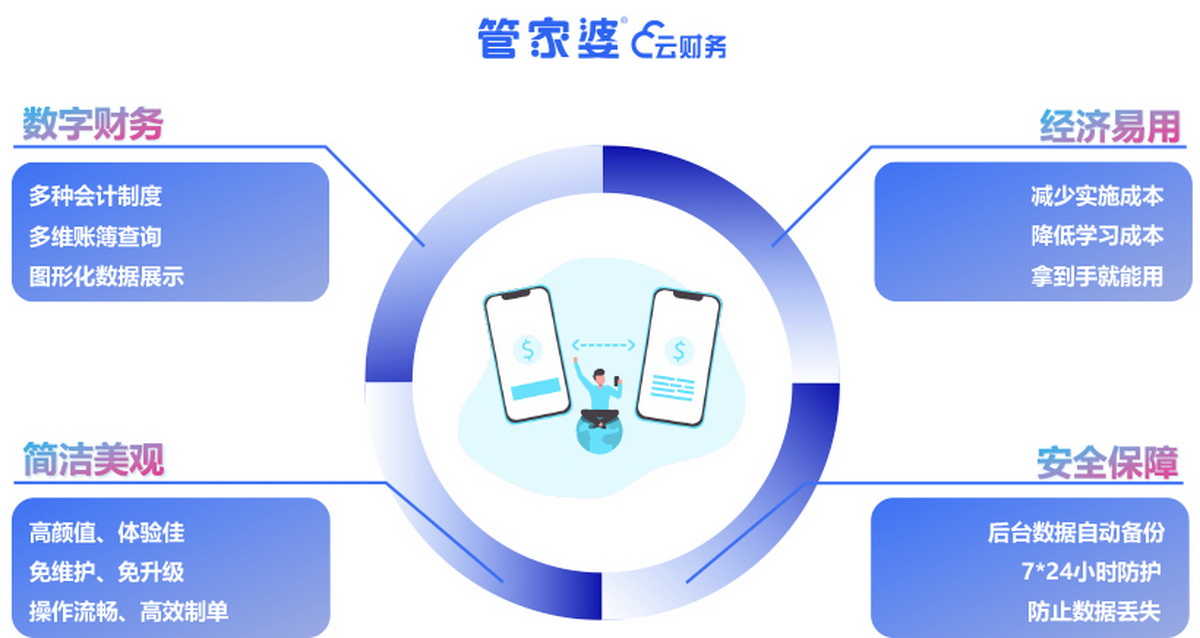 2036年，探索正版管家婆最新版本的未来财务管理新纪元2023年正版管家婆最新版本更新时间