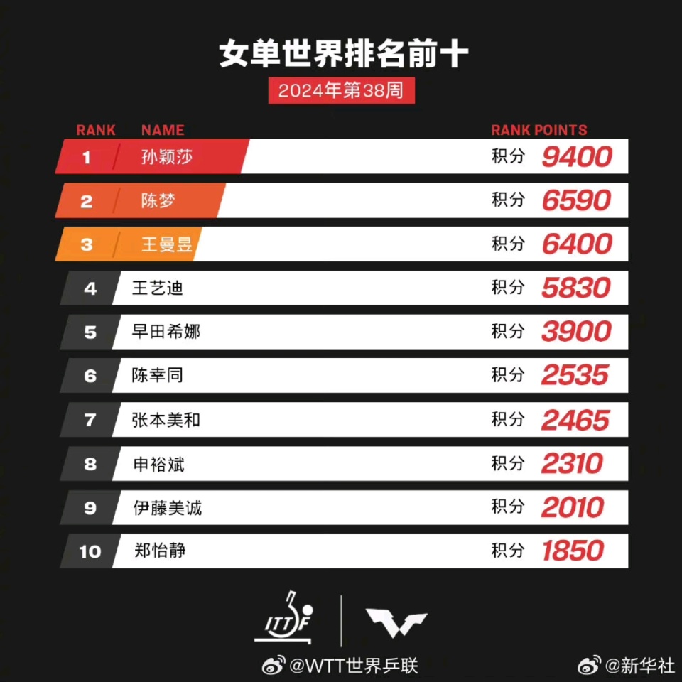 澳门新彩，探索最新开奖记录的奇妙之旅新澳门最新开奖记录查询结果今天开奖号码