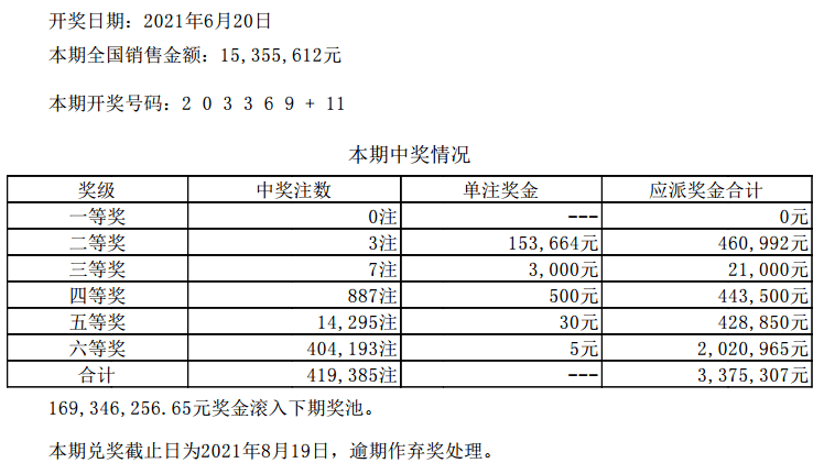 澳门六开彩,2019年回顾与展望今天澳门六开l彩开奖结果