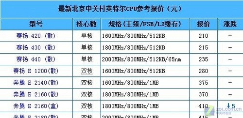 揭秘新澳天天开奖，三中三大全攻略新澳天天开奖资料大全三中三新澳门开奖结杲