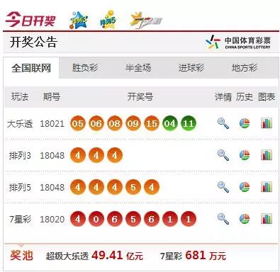 澳门今期开奖结果查询,揭秘新澳门的幸运时刻新澳门今期开奖结果查询表图片