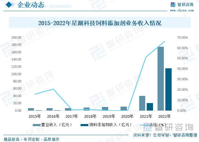 2035年澳门展望,资料整合与未来趋势分析2023澳门资料大全免费怡情