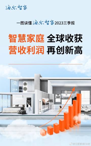 管家婆三期开一期，2035年智能生活新篇章管家婆三期开一期202377
