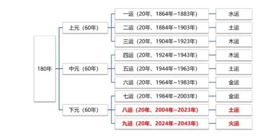 2043年，穿越时空的香港历史开奖结果探索2024香港历史开奖结果是什么呢视频讲解
