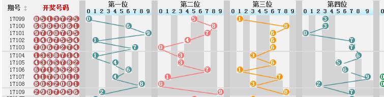 澳门彩历史开奖结果走势图，透视数字背后的故事新澳门彩历史开奖结果走势图表查询大全