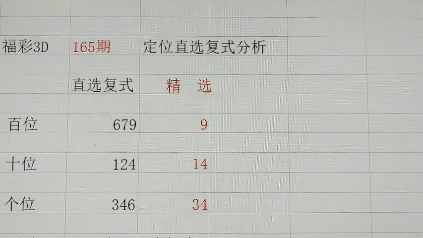 探索3D彩票的奥秘,近三十期开奖结果与试机号分析3d开机号试机号近30期开奖结果查询大