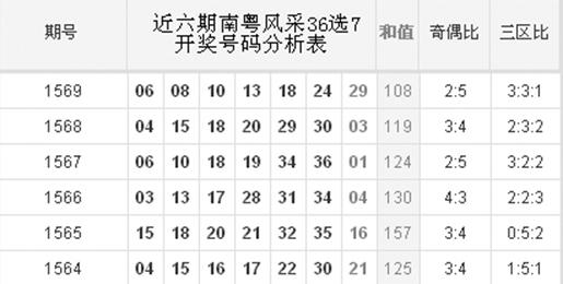 探索南粤风采，揭秘36选7开奖的魅力与影响南粤风采36选7开奖结果