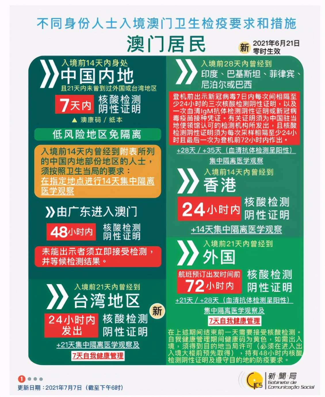 澳门今期开奖结果查询,揭秘新澳门的幸运时刻新澳门今期开奖结果查询2483