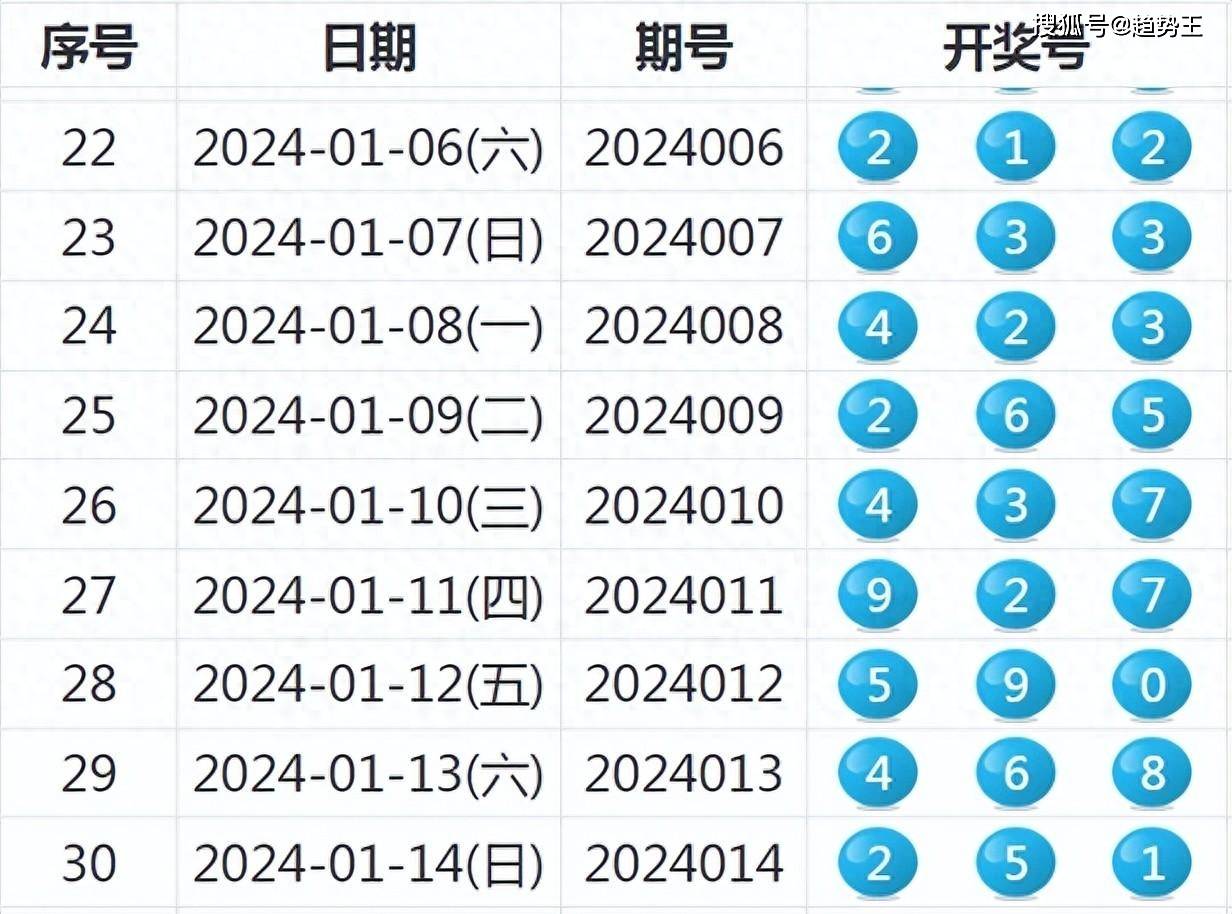 探索新奥全部开奖记录，透明、公正与科技的融合新奥全部开奖记录查询今晚开奖