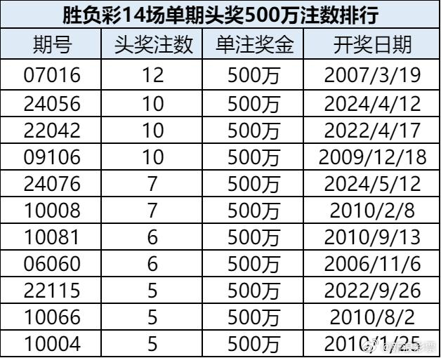 今期特马开奖结果，揭秘背后的故事与影响今期特马开奖结果号码