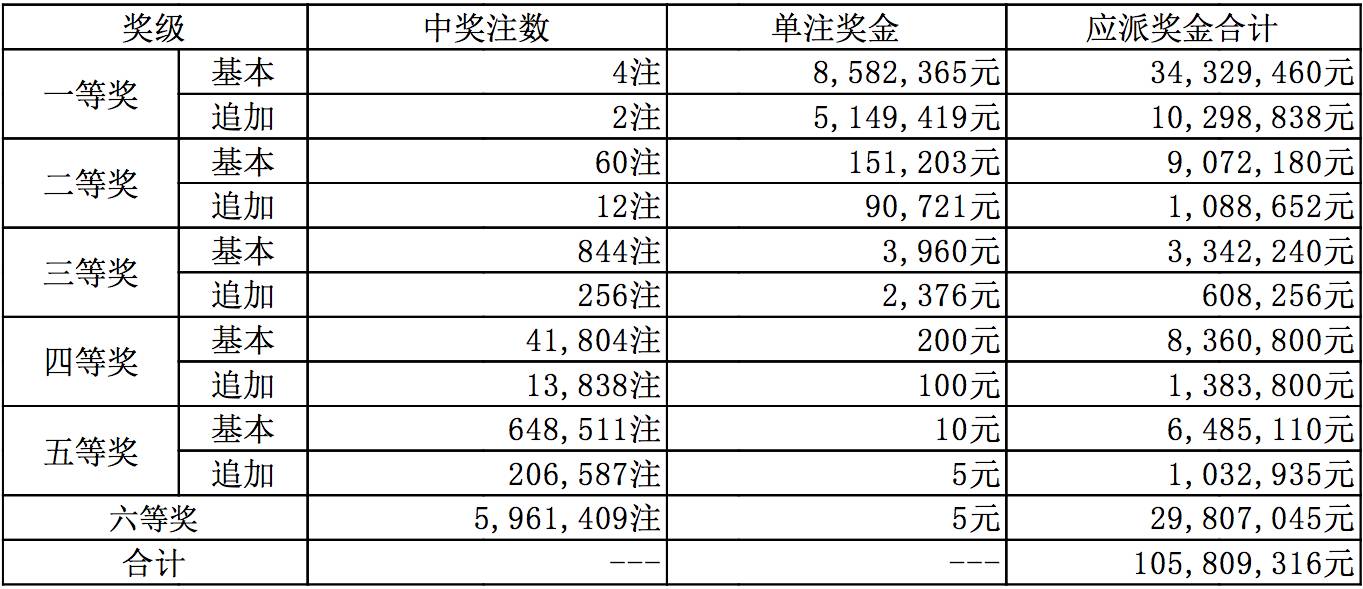 新澳现场开奖结果查询，透明公正的彩票游戏体验与安全保障分析新澳现场开奖结果查询表