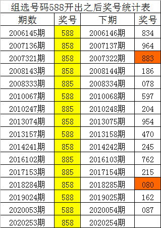 澳门一肖预测,精准选料,期准中选的奥秘