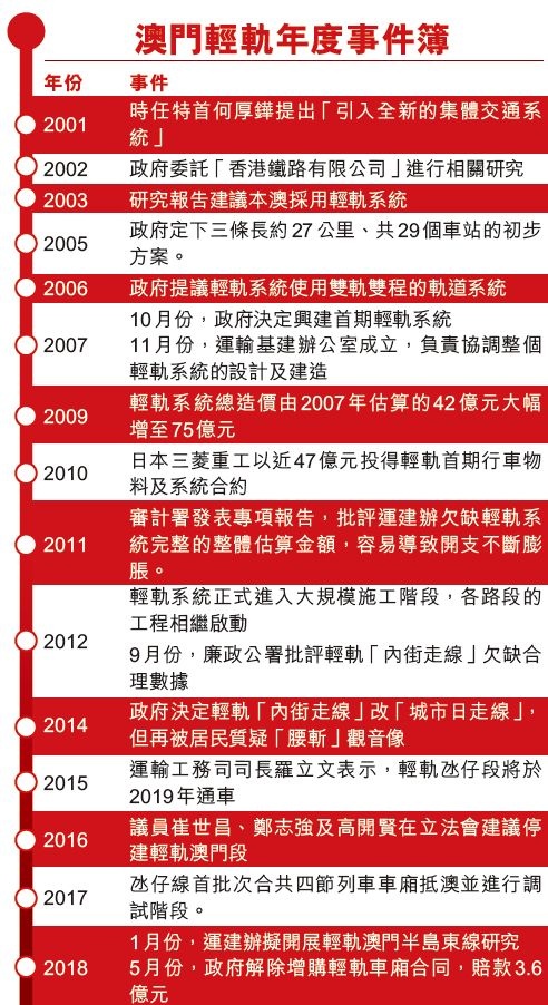 澳门2019-至暗时刻的坚守与重生,全年正版资料之路2020年澳门正版资枓