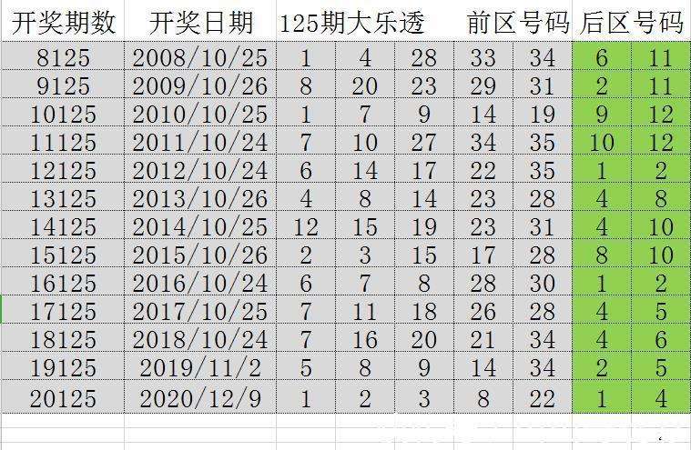 澳门特马开奖号码,揭秘背后的数字魅力与文化意义今期澳门特马开奖号码177期